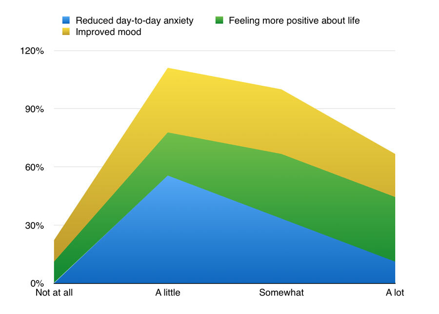 30-Day Challenge self-reporting