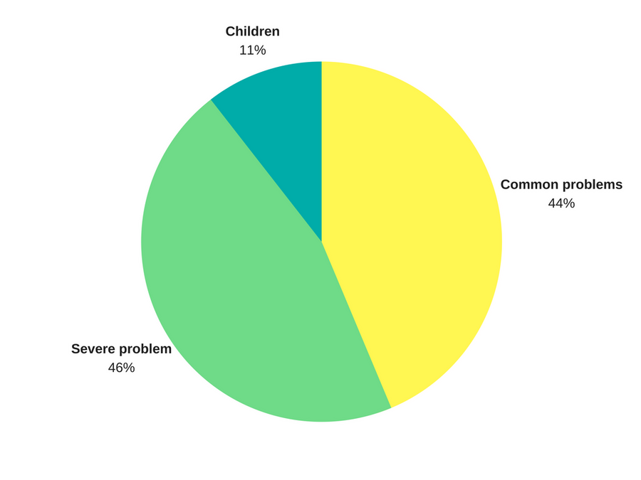 Government spending on mental health