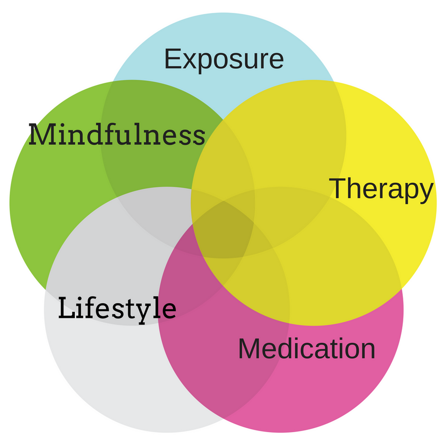 Traitements contre l'anxiété